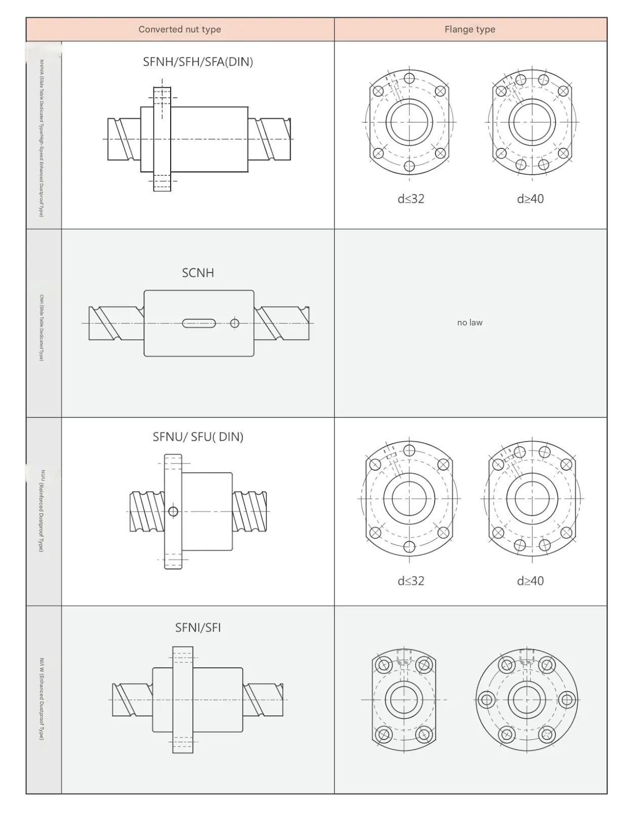 C5 Large Lead Ball Screw for Industrial Robots